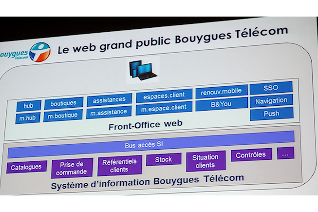 Bouygues Telecom - Architecture Web - BF