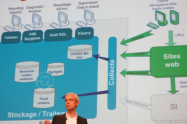 Bouygues Telecom - Le principe de la solution - BF