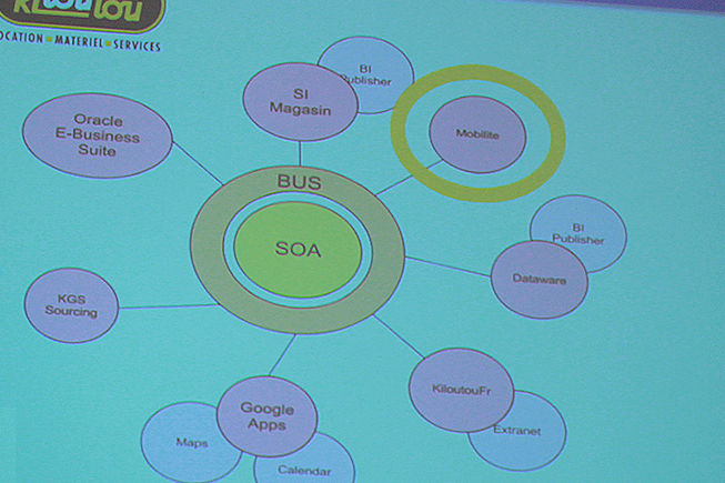 Architecture SOA - Kiloutou - BF