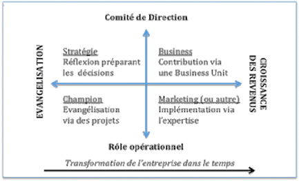 Evolution - Entreprise - petit format