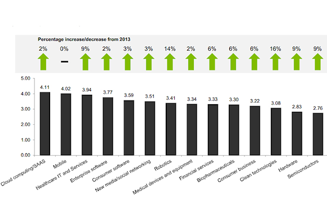 Confiance par secteur - VC - BF