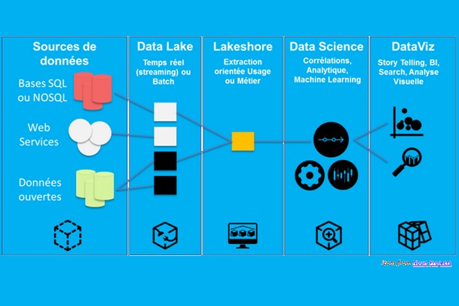 Guide de l’expérimentation Big Data, pas à pas