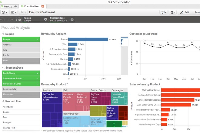 Avis sur QLIK SENSE : logiciel de décisionnel en mode Saas