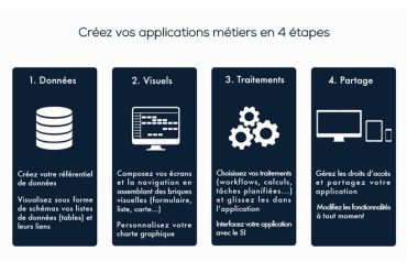 Oubliez Excel, programmez vos nouveaux outils métiers sans coder avec NovaBricks