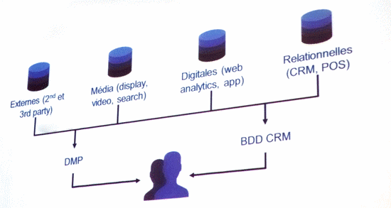 regroupement-des-bases-de-donnees-danone-bf3