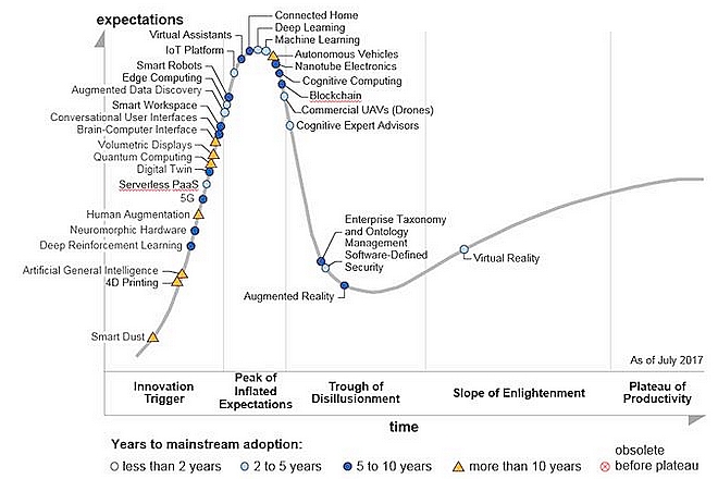 Les 3 tendances numériques qui mèneront le business sur les 10 ans à venir