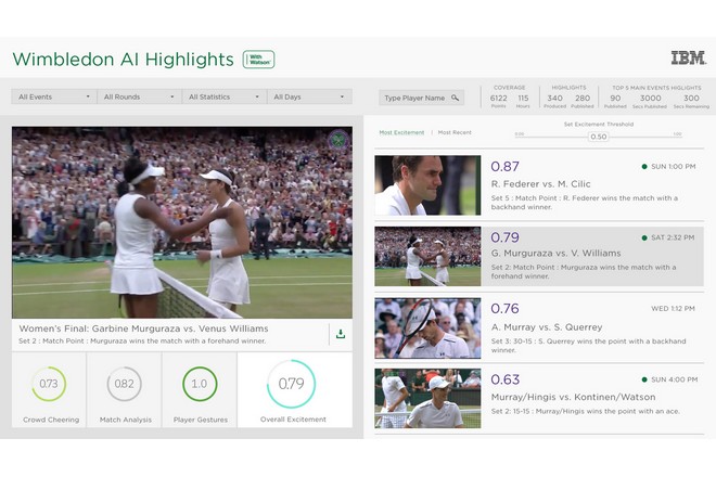 Tournoi de Wimbledon : les meilleurs extraits vidéo présélectionnés par l’I.A Watson d’IBM